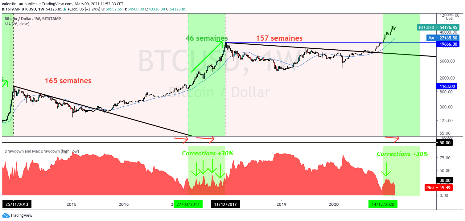 bitcoin cours usd